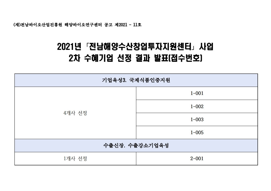 2차 수혜기업 선정 결과 발표(접수번호).pdf_page_1.jpg